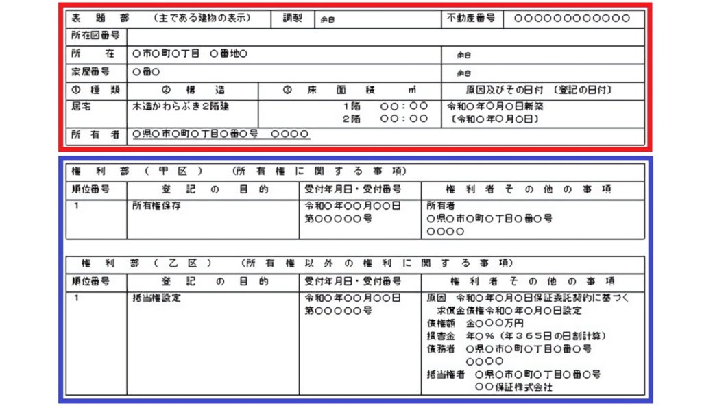 全部事項証明書見本