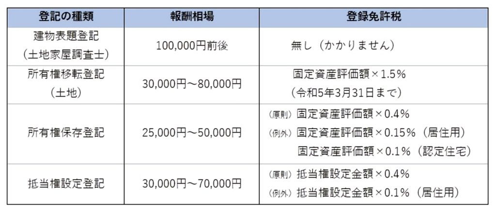 建売住宅図表