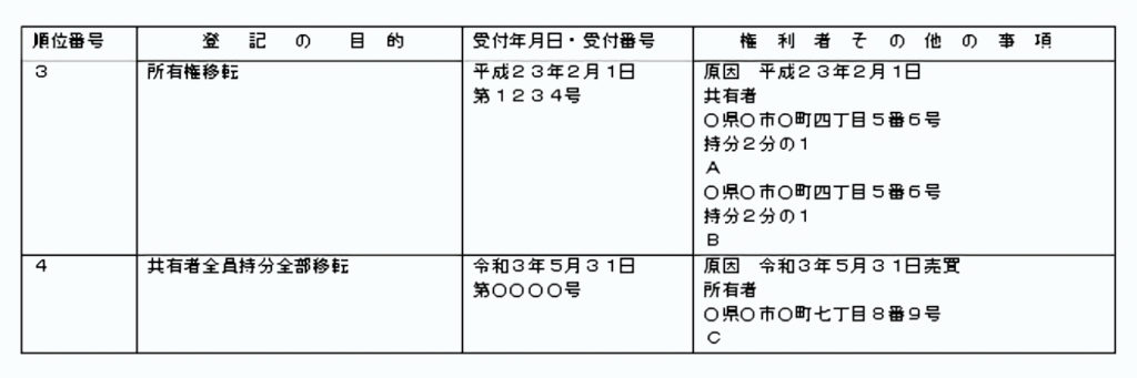 登記完了後登記記録