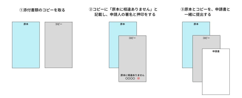 原本還付例