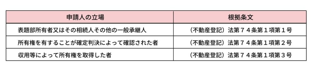 根拠条文の図表