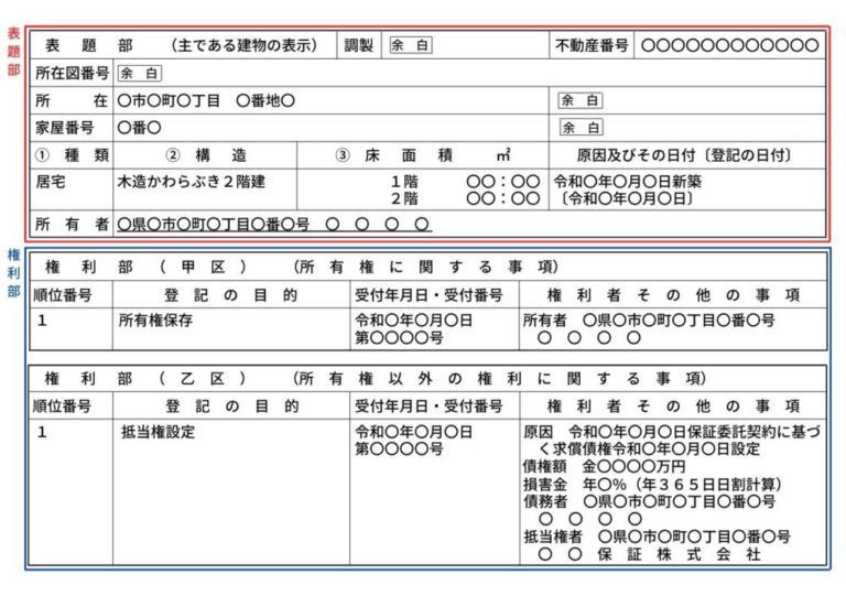 所有権保存登記とは？登記費用や自分で手続き出来るか詳しく解説