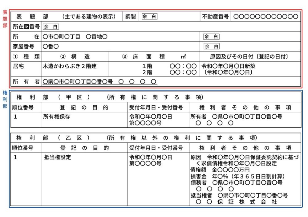 登記記録例