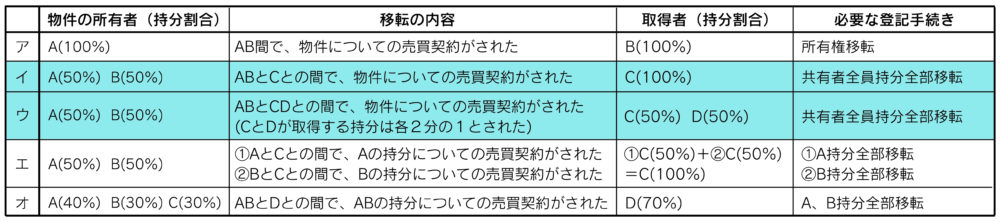 図表1