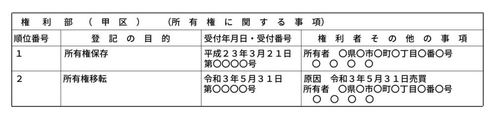 登記記録例2