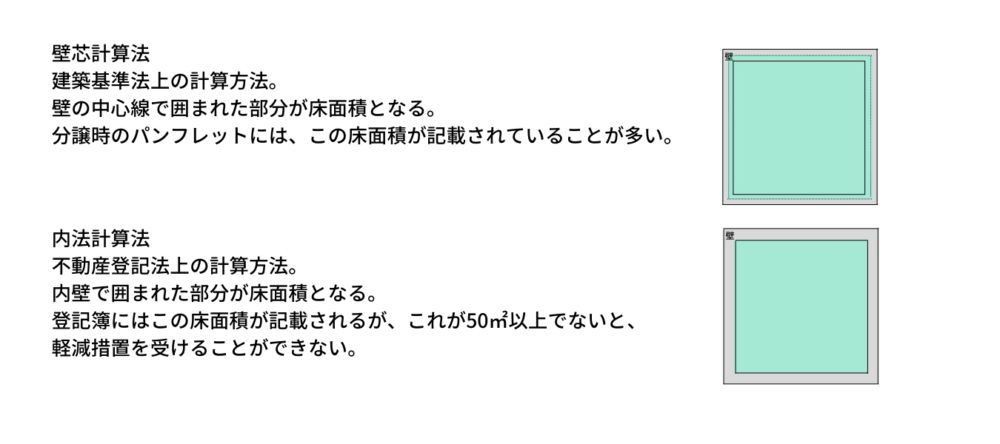 壁芯計算法と内法計算法