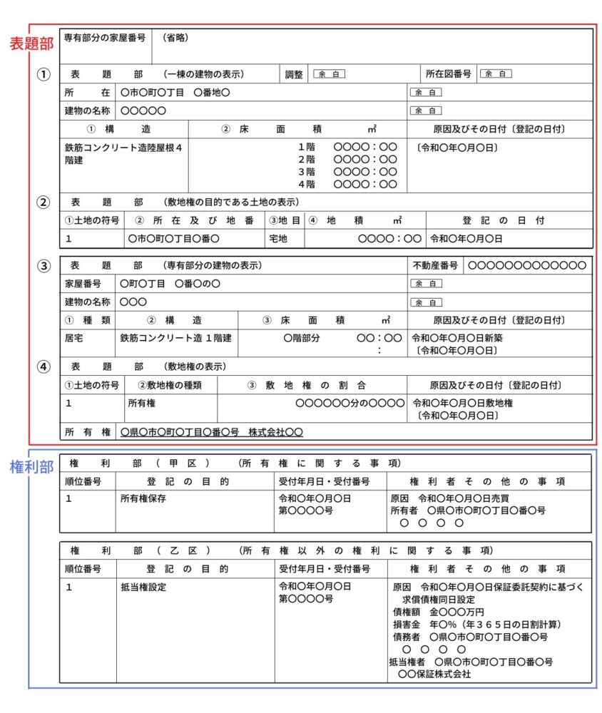 登記記録の例