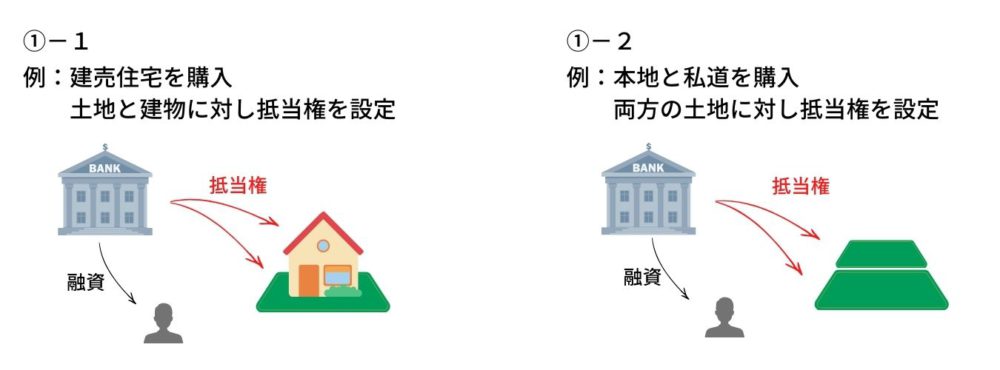 共同抵当権の図1