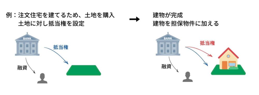 共同抵当権の図2