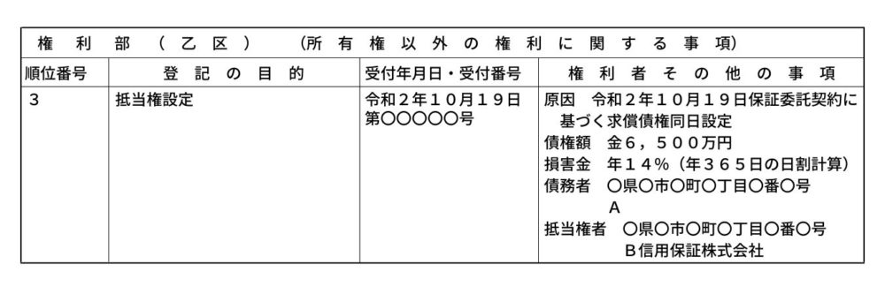 土地の登記記録